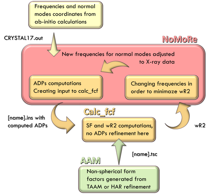 AAM_NoMoRe workflow